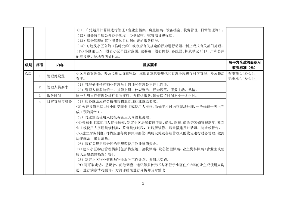 杭州市普通住宅物业菜单式服务参考收费标准(试行)_第2页