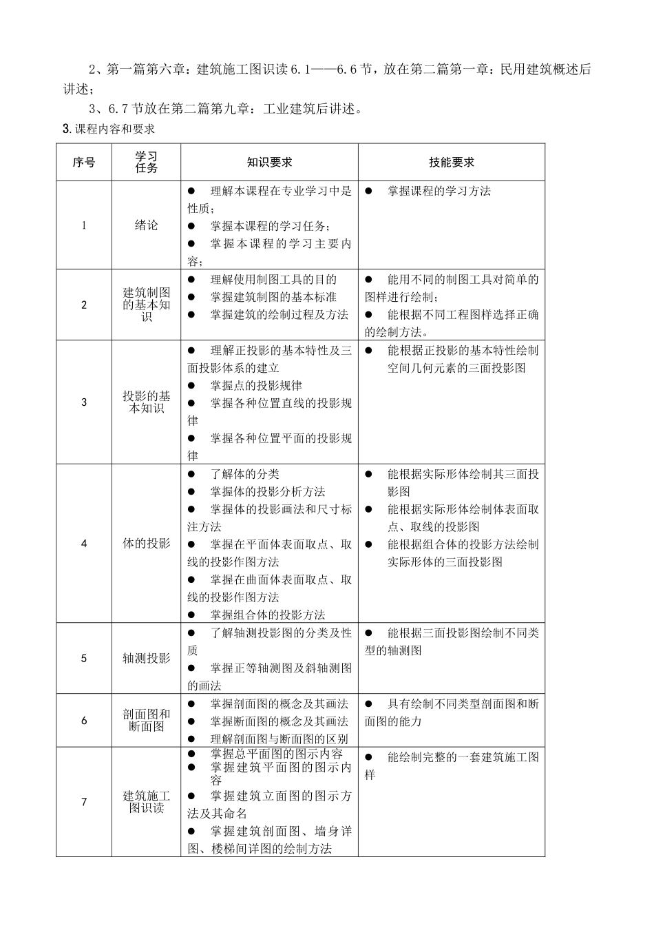 建筑构造与识图课程标准_第2页