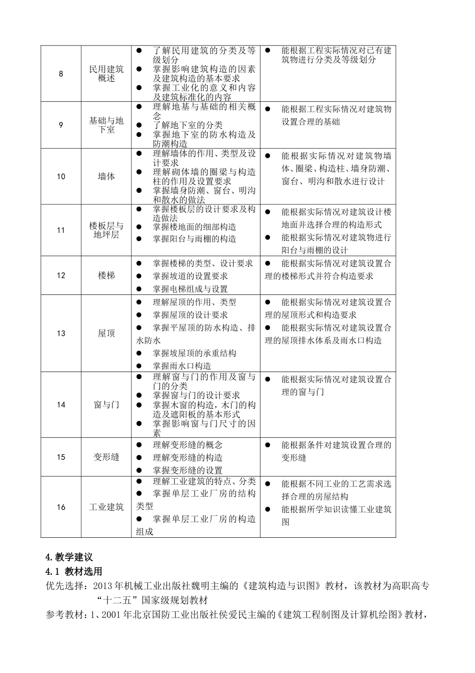 建筑构造与识图课程标准_第3页