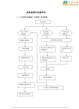 施工测量规范