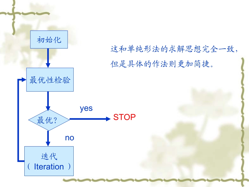 运输问题-初始基可行解的确定_第2页