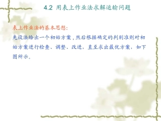 运输问题-初始基可行解的确定