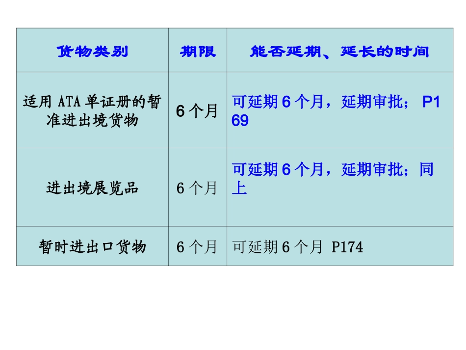 暂准进出境货物_第3页