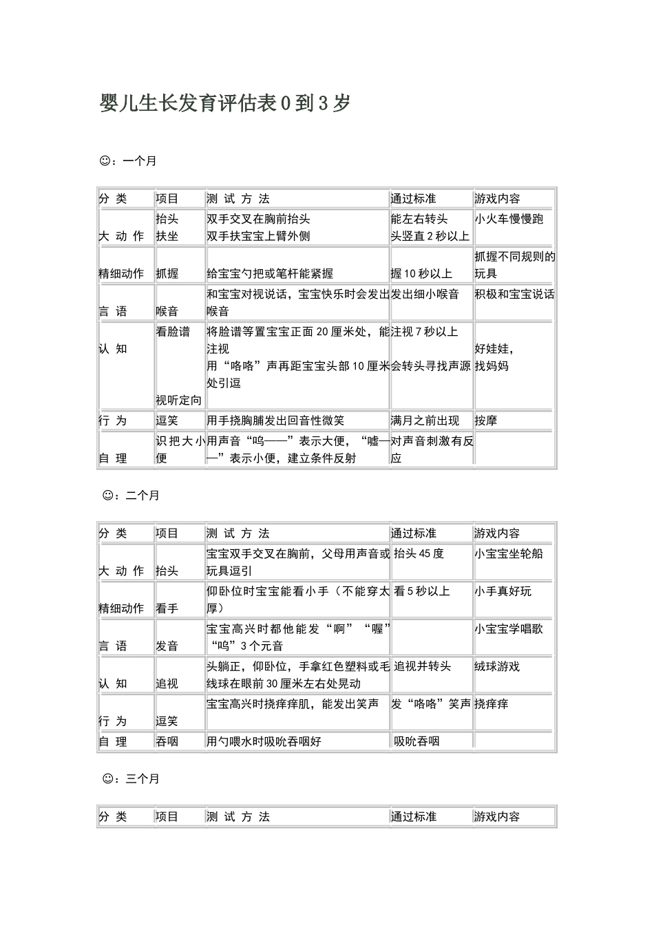 婴儿生长发育评估表0到3岁_第1页
