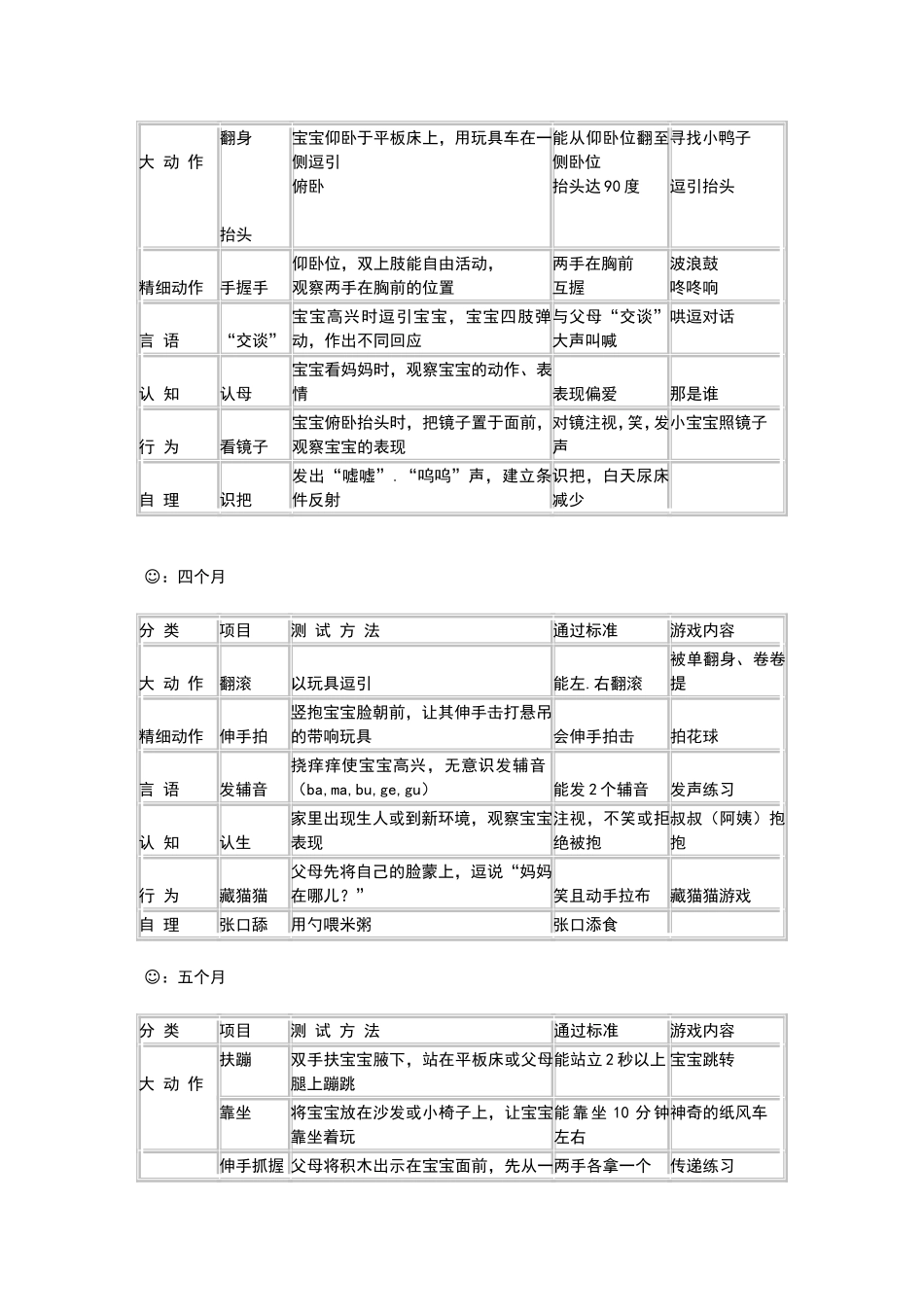 婴儿生长发育评估表0到3岁_第2页