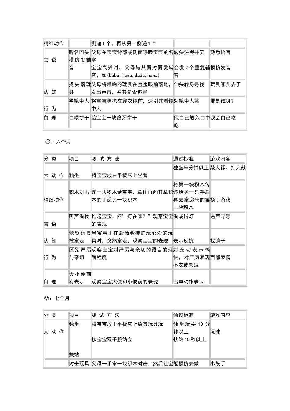 婴儿生长发育评估表0到3岁_第3页