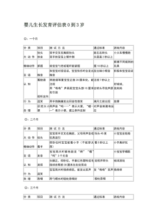 婴儿生长发育评估表0到3岁