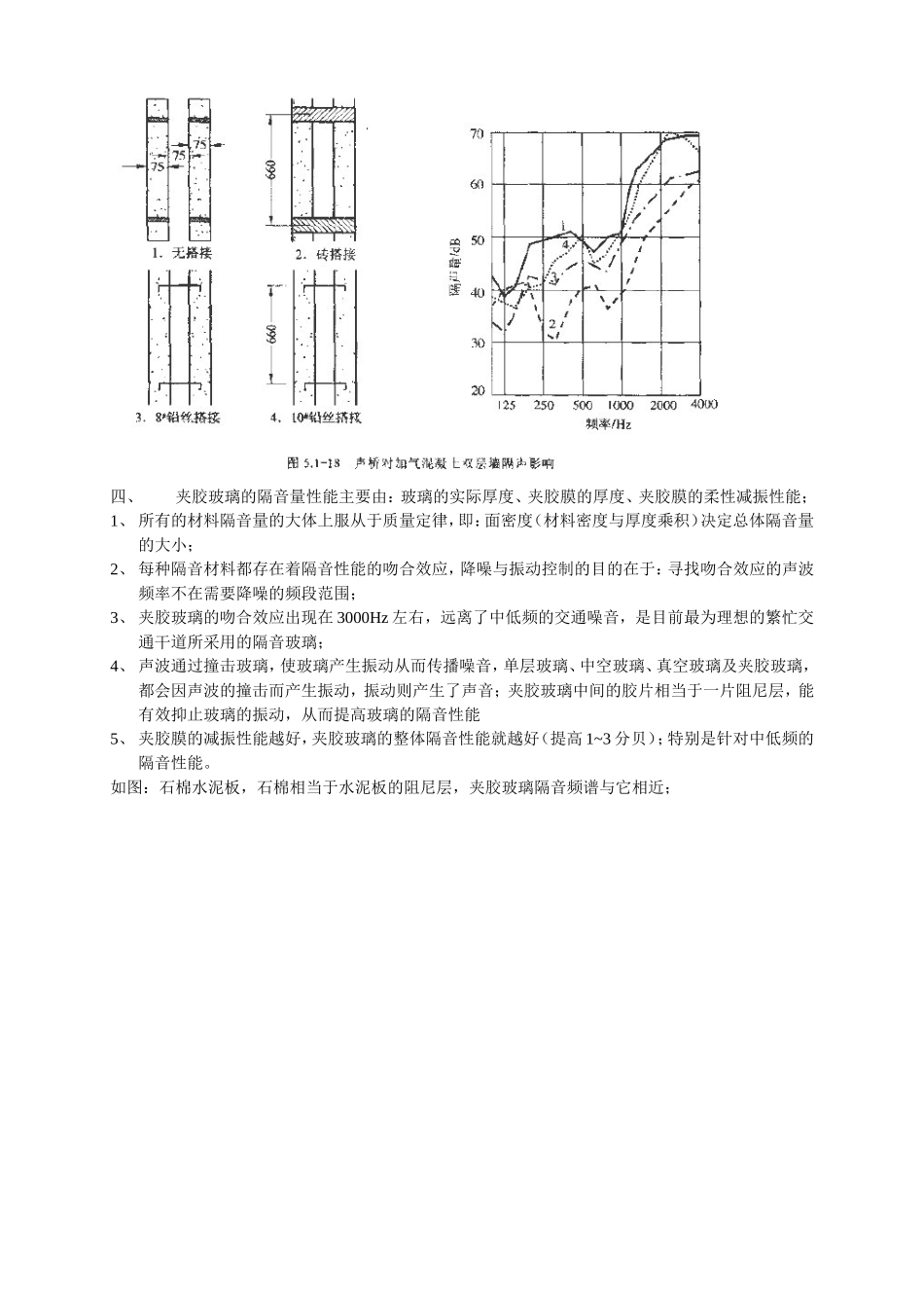 门窗隔音原理_第3页