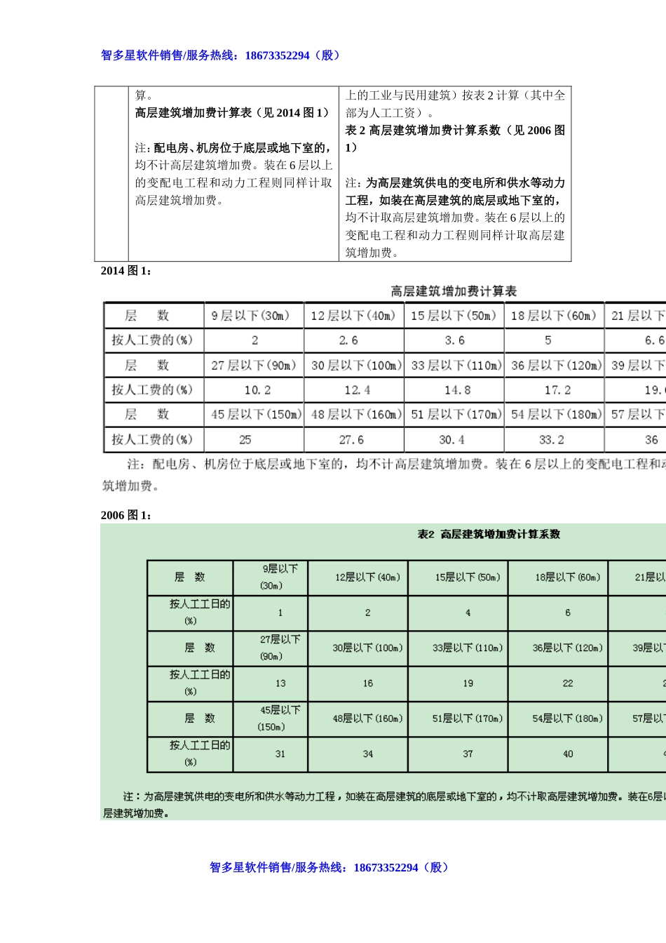 湖南2014新定额与2006对比(安装部分说明)_第3页