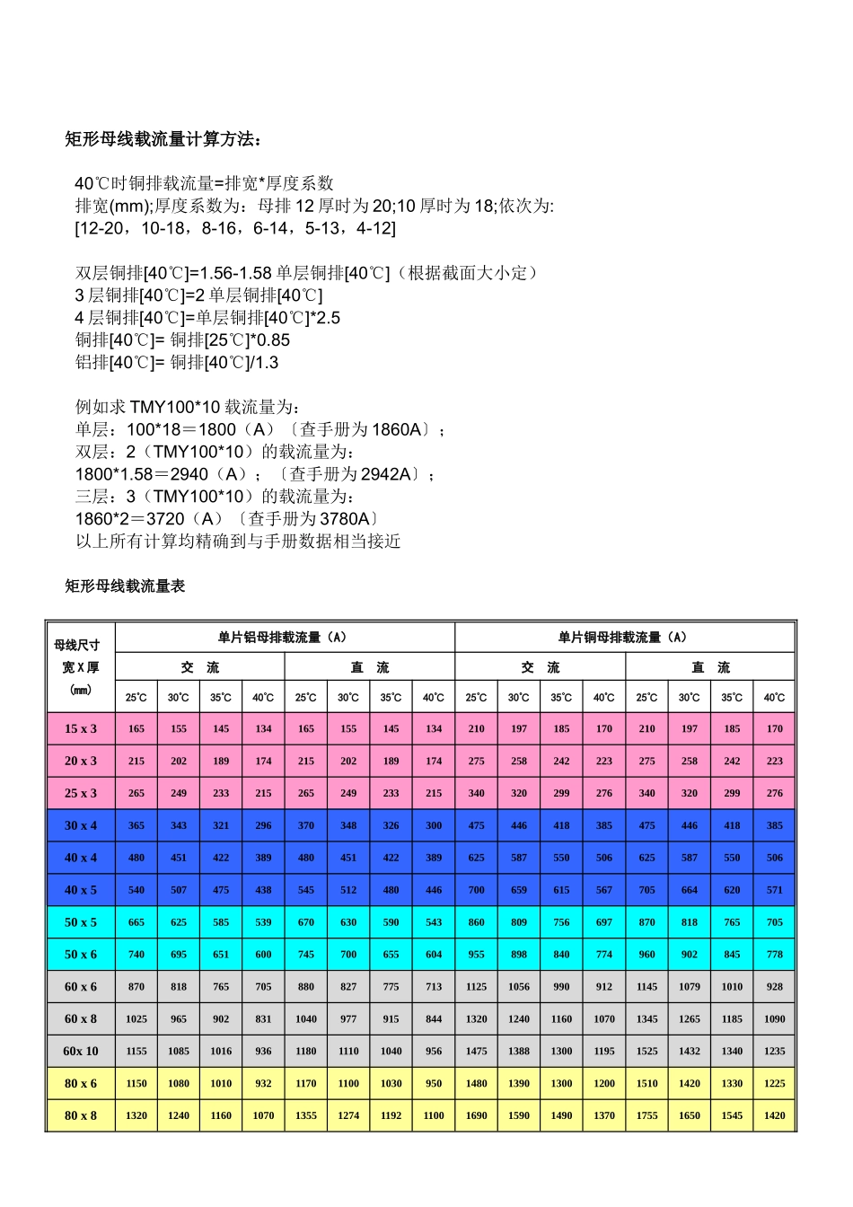 母线载流量及参数说明_第1页