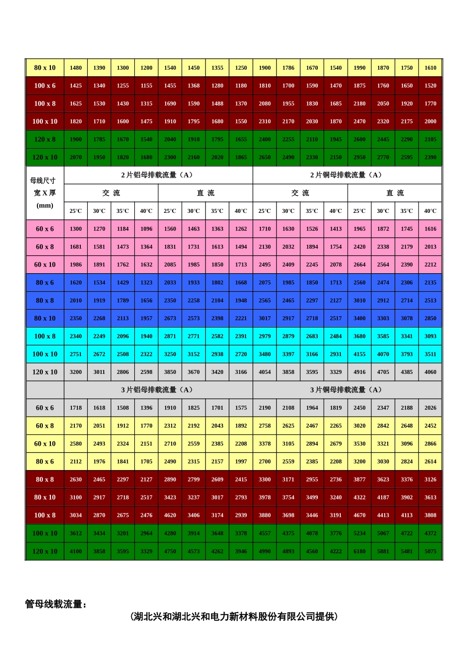 母线载流量及参数说明_第2页