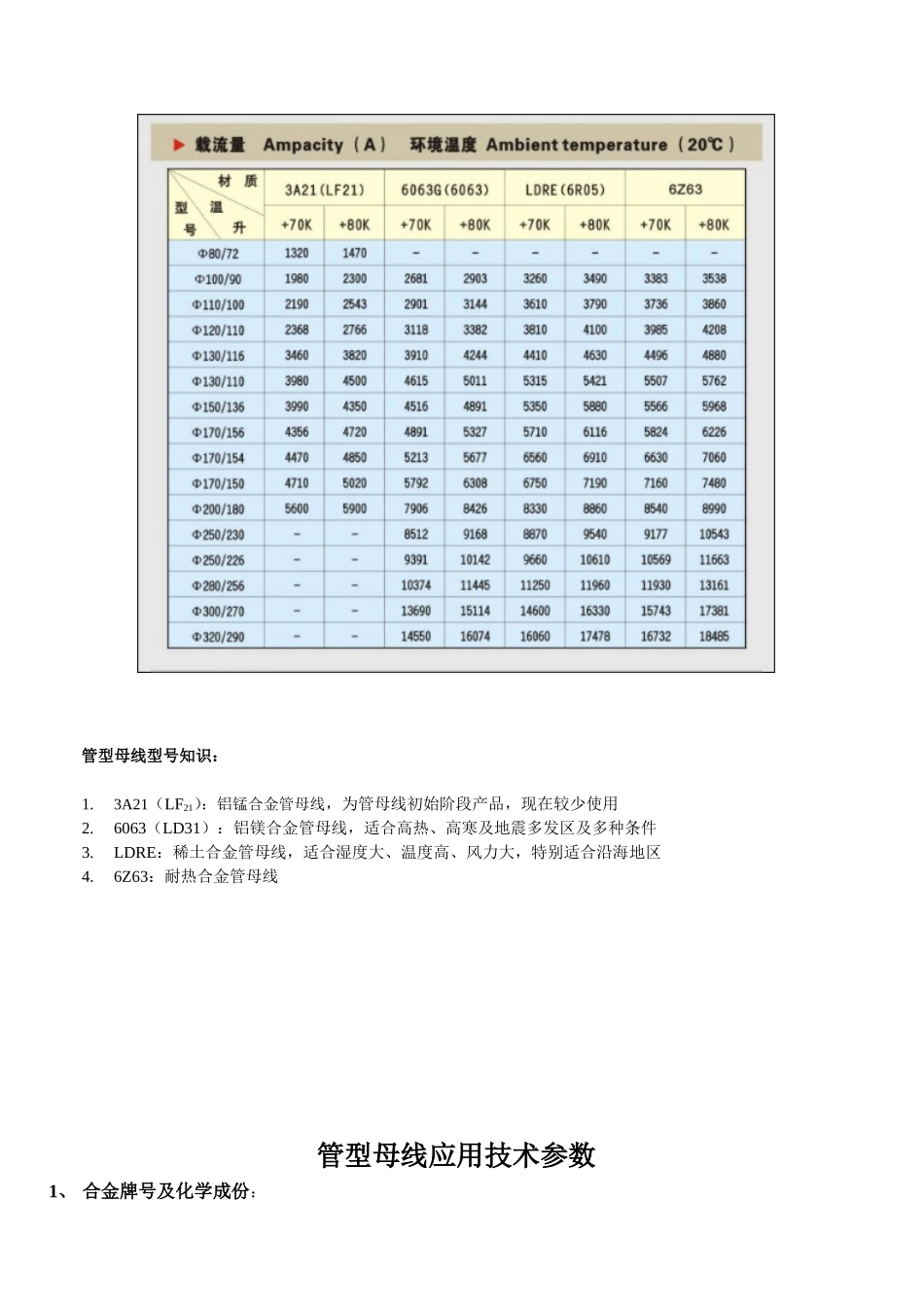母线载流量及参数说明_第3页