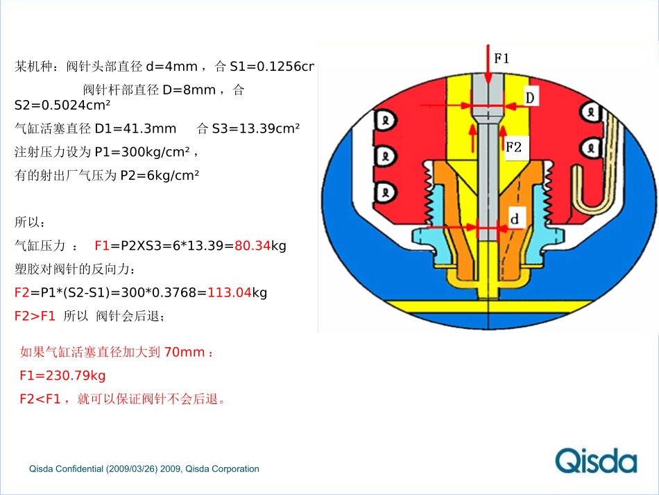 热流道气缸直径计算分析_第2页