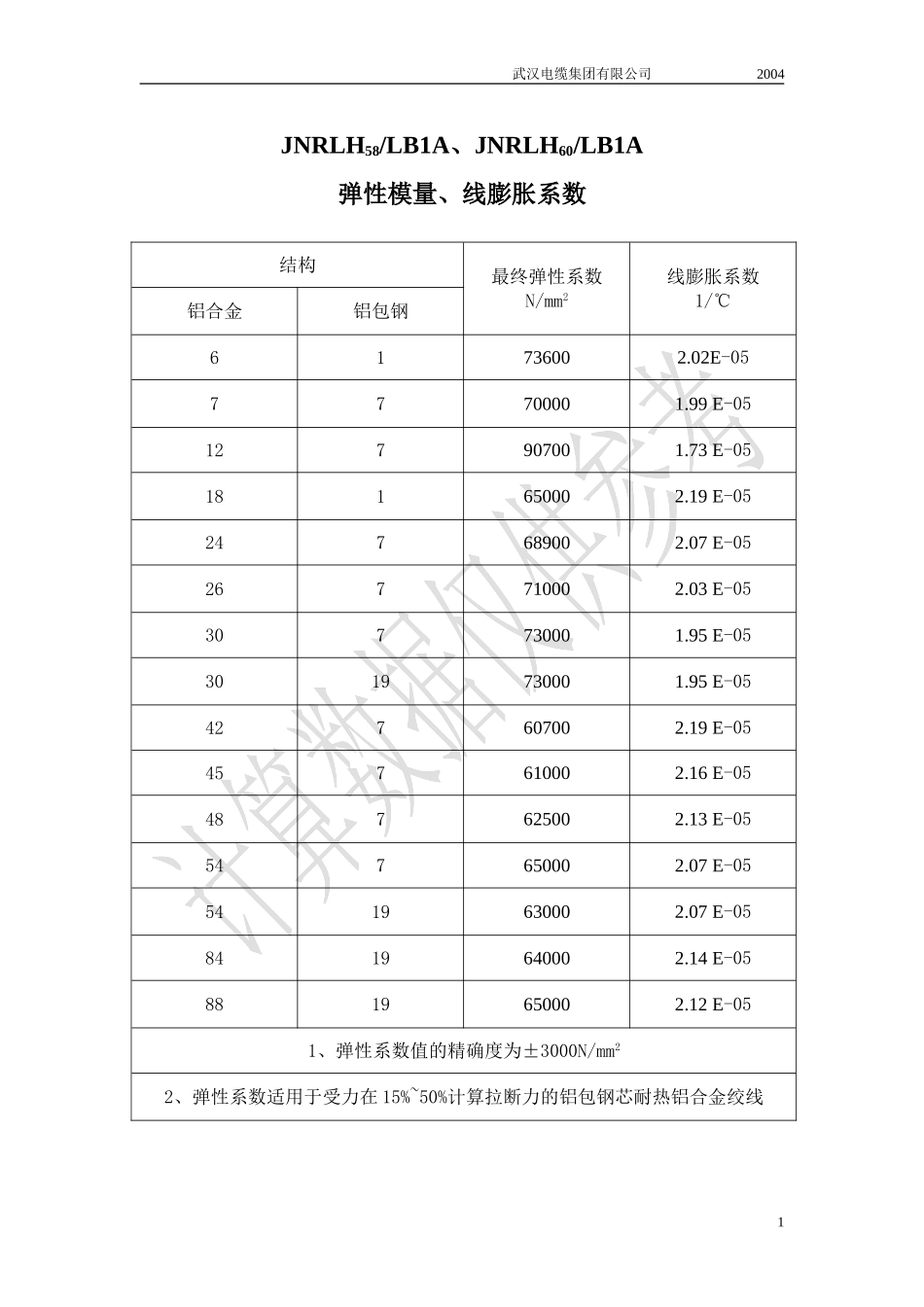 耐热铝合金导线_第1页