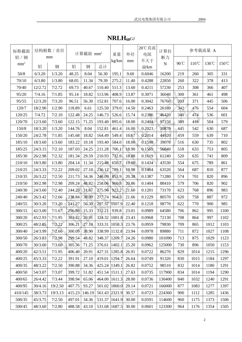 耐热铝合金导线_第2页
