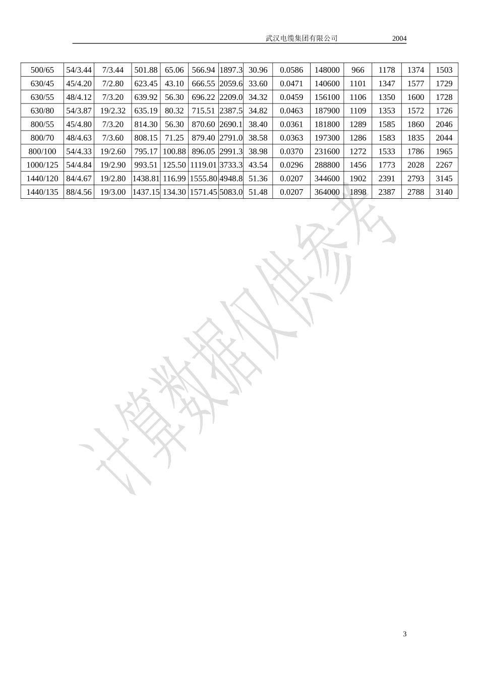 耐热铝合金导线_第3页