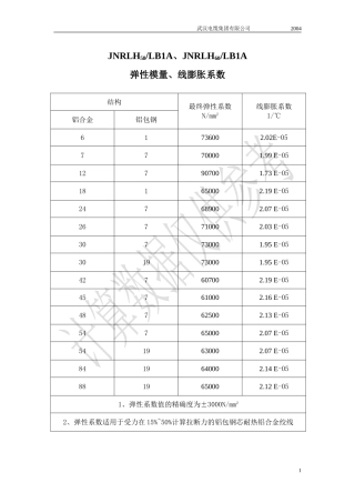 耐热铝合金导线