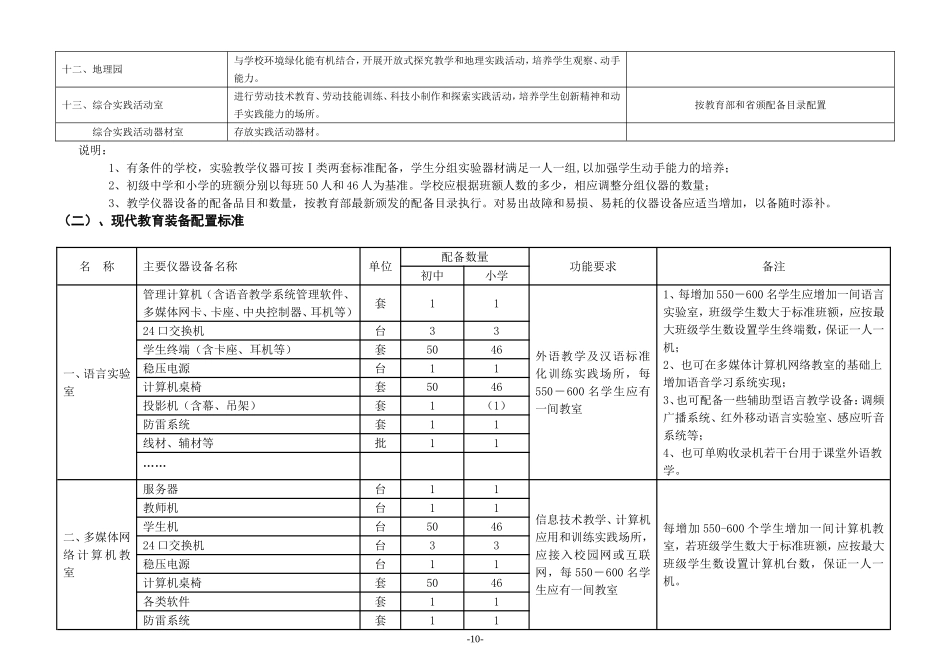 学校实验室图书及教学软件配置标准_第2页