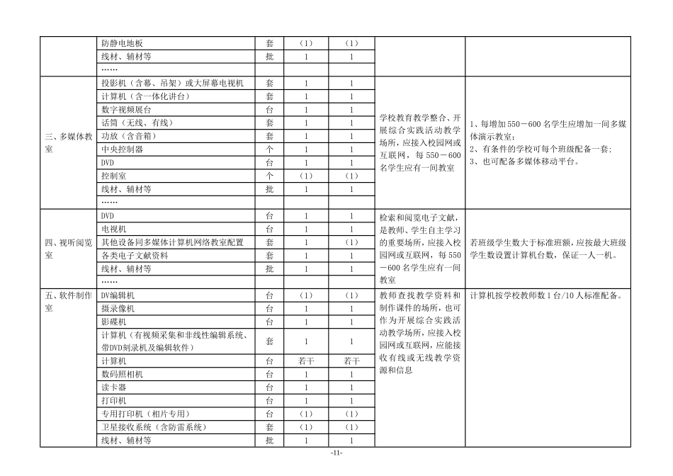 学校实验室图书及教学软件配置标准_第3页