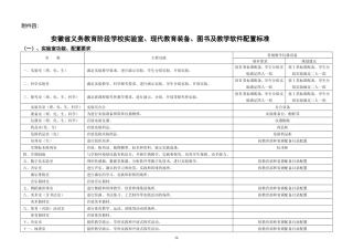 学校实验室图书及教学软件配置标准