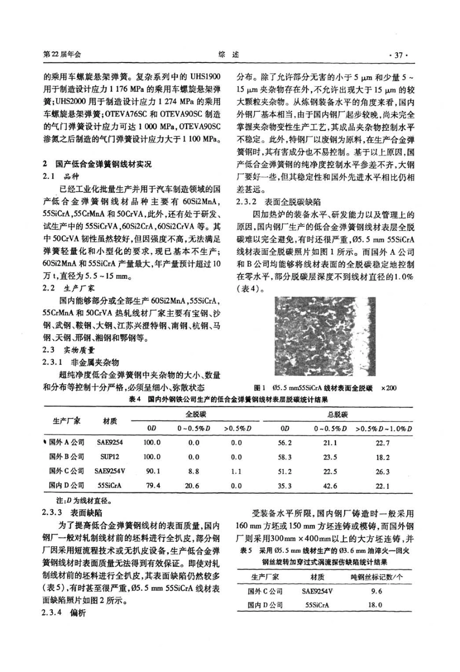 国产汽车用低合金弹簧钢线材的现状与对策_第3页