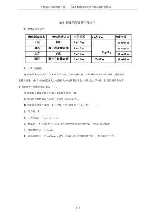人教版八年级物理下册：103物体的浮沉条件及应用知识总结