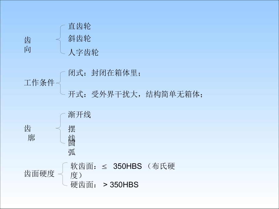 第十章 齿轮传动_第3页
