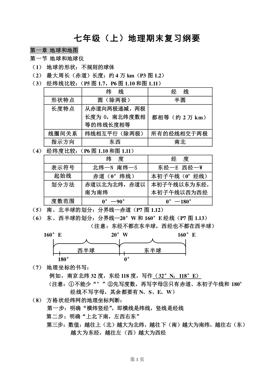 七年级上册地理全书复习_第1页
