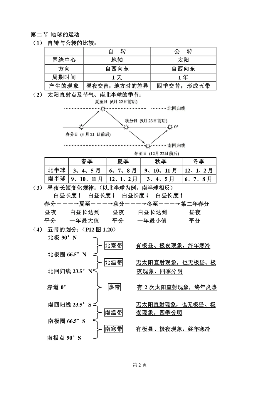 七年级上册地理全书复习_第2页