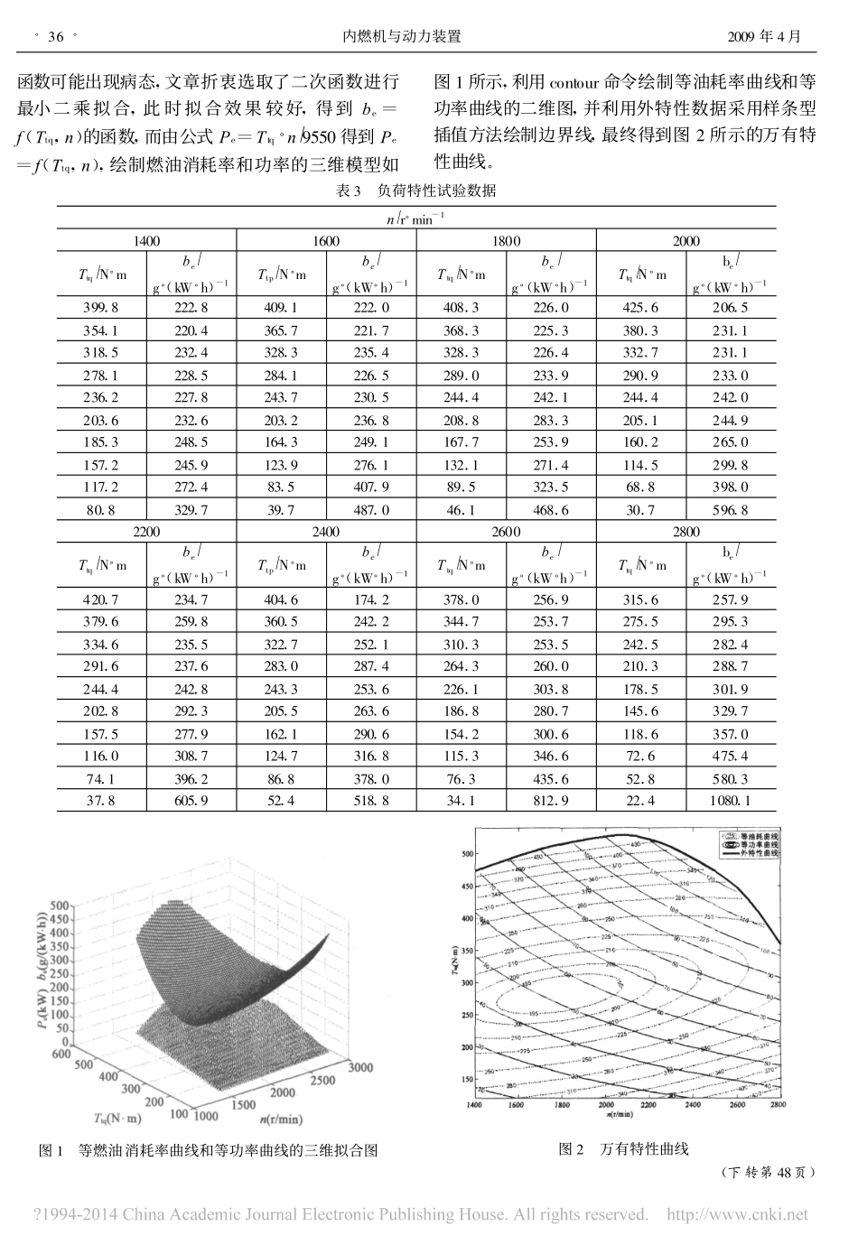 基于MATLAB的发动机万有特性曲线绘制方法_周广猛_第3页