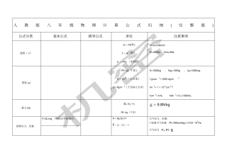 人教版八年级物理计算公式汇总