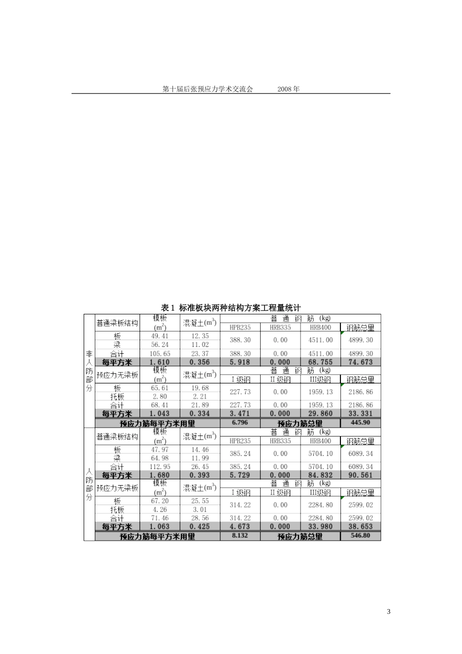 预应力经济性2_第3页