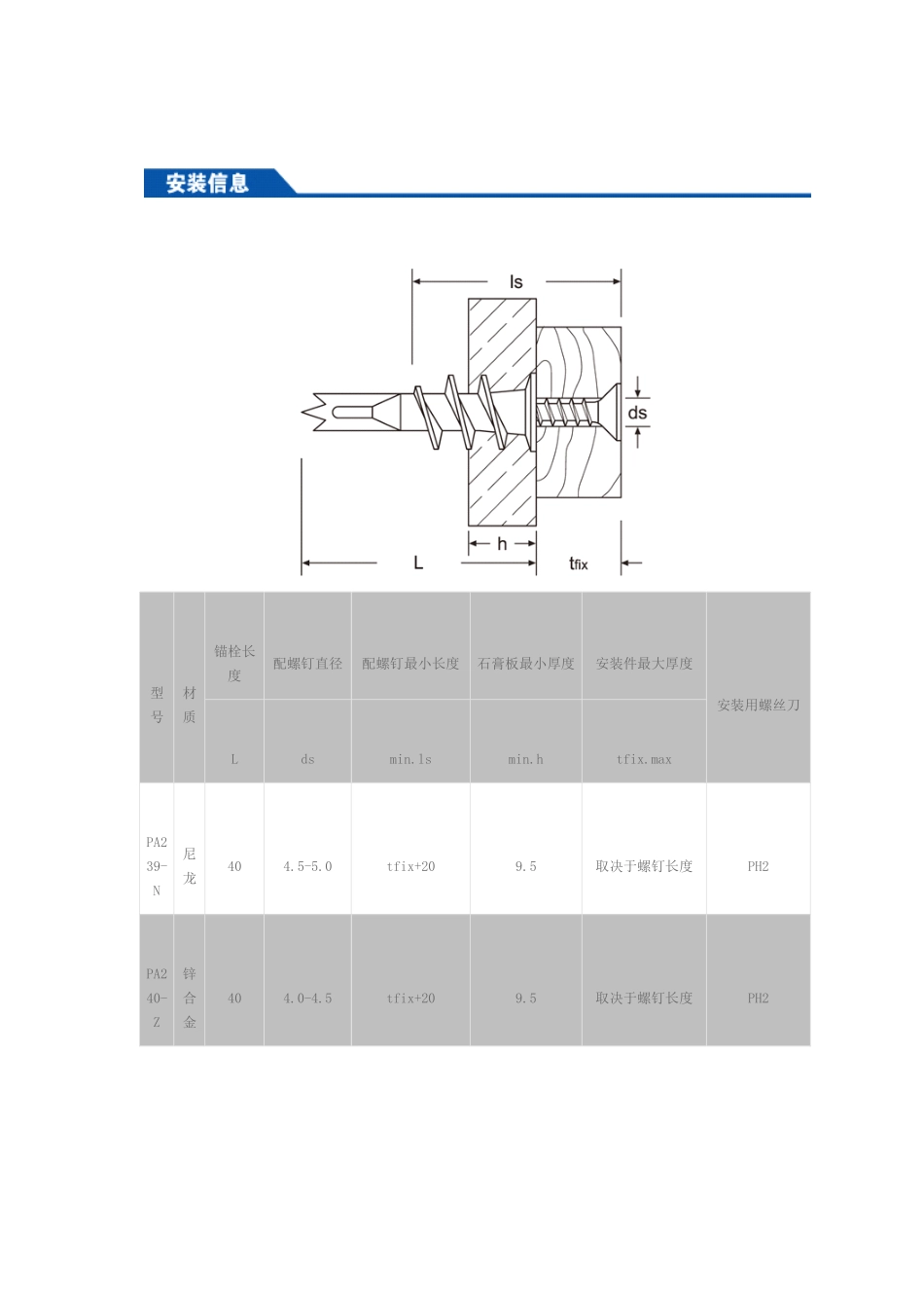 石膏板专用锚栓_第2页