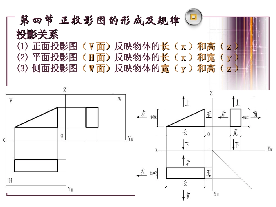 正投影图的形成及规律_第3页