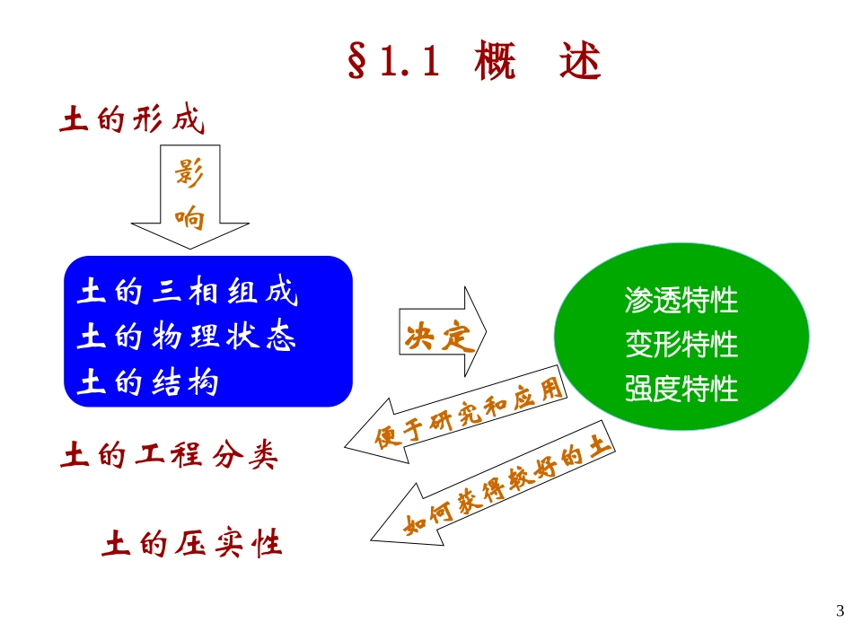 土力学第一章_第3页