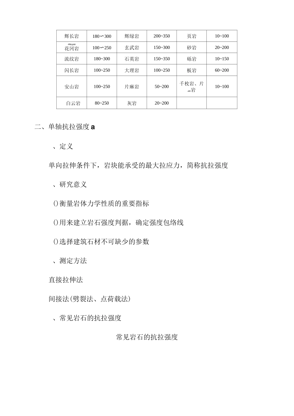 常见岩石的强度性质_第2页