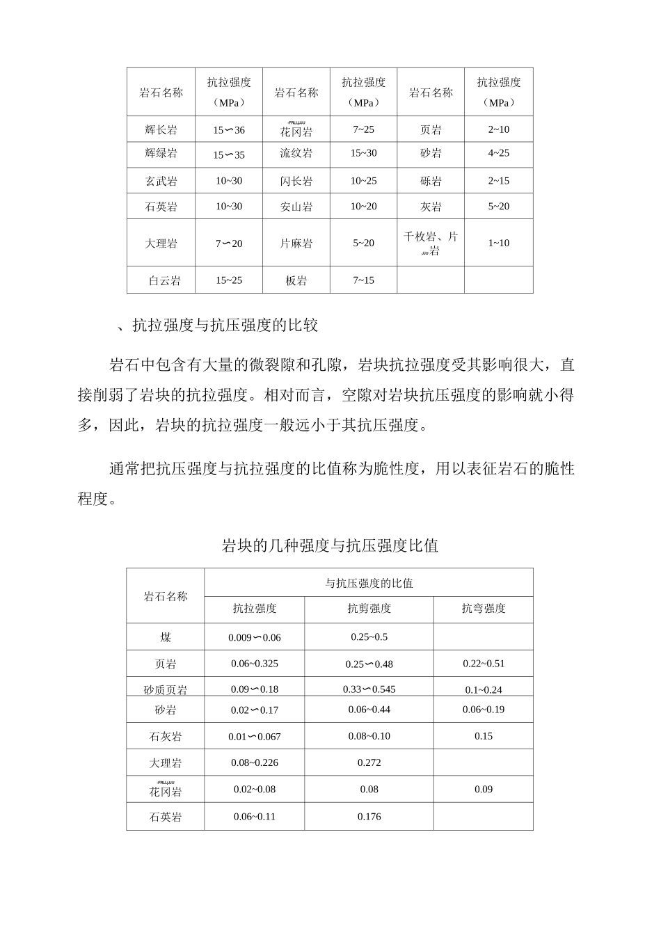 常见岩石的强度性质_第3页