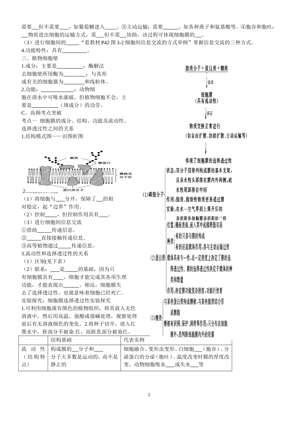 细胞膜及流动镶嵌模型复习课_第2页