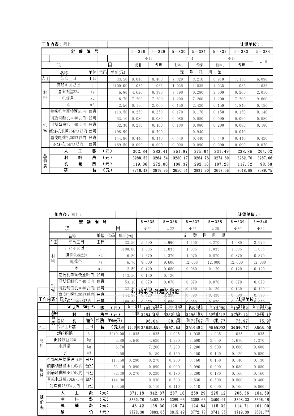 劳动定额第五册钢筋工程_第3页