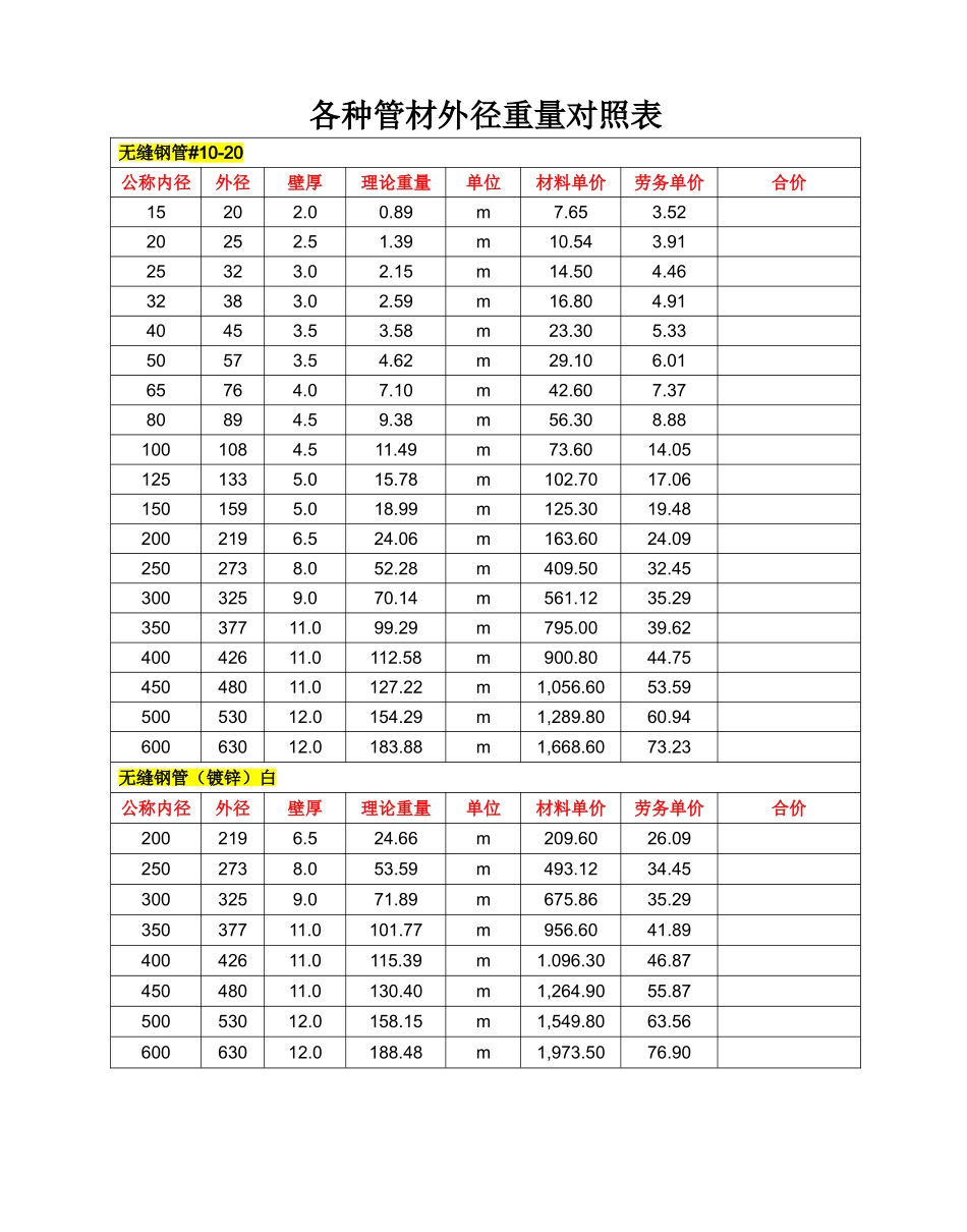 镀锌钢管壁厚及重量1120195506_第1页