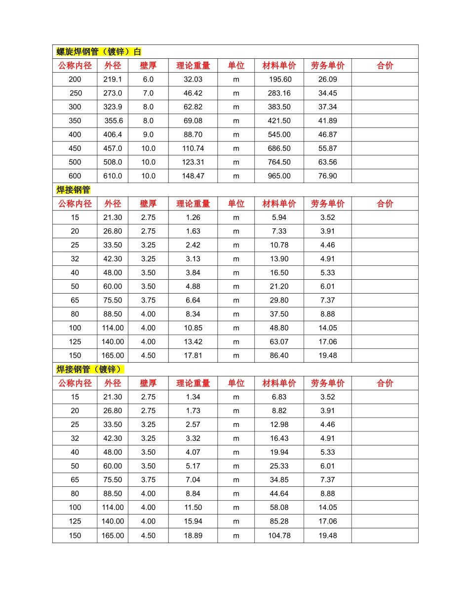 镀锌钢管壁厚及重量1120195506_第2页