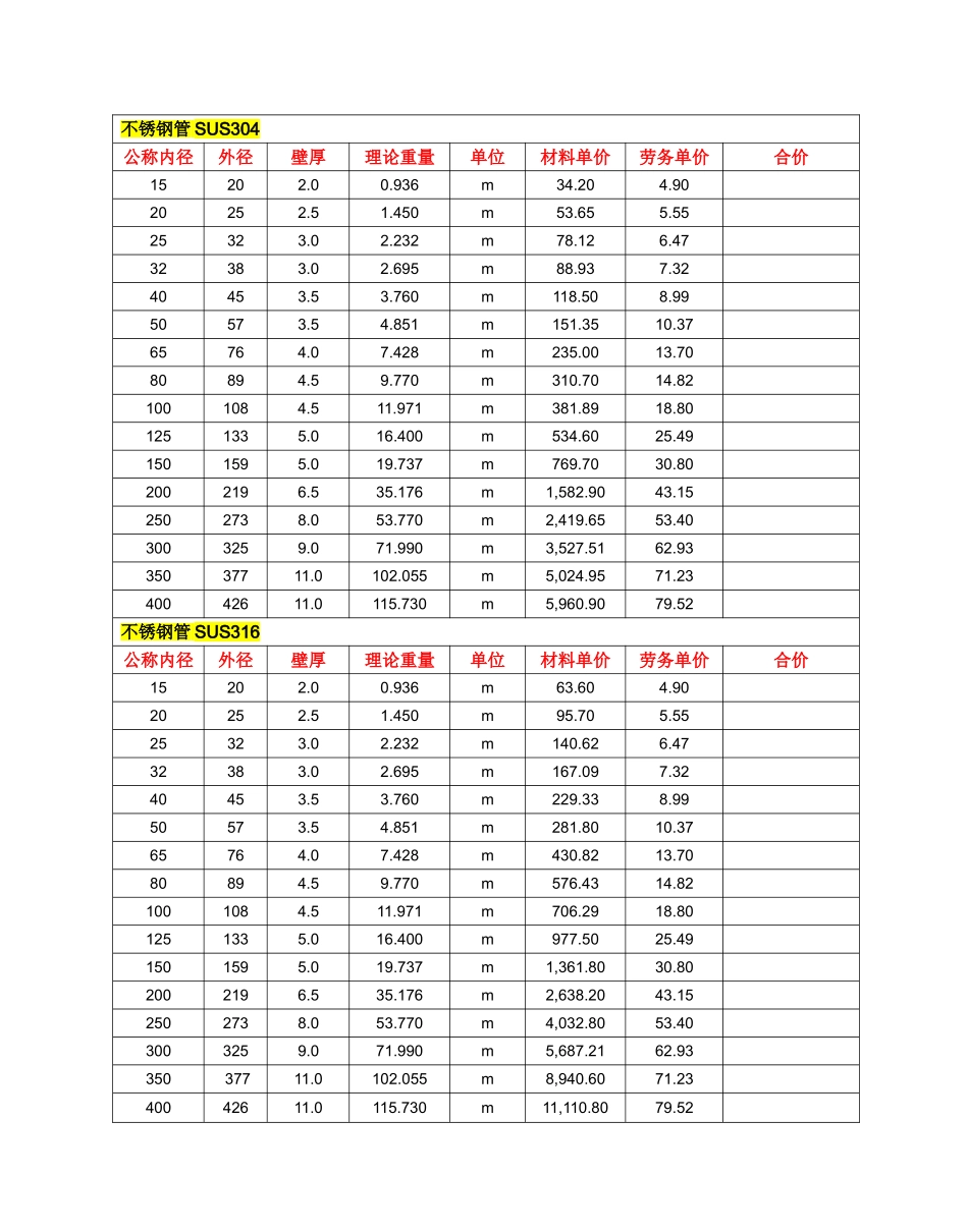 镀锌钢管壁厚及重量1120195506_第3页