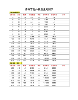 镀锌钢管壁厚及重量1120195506