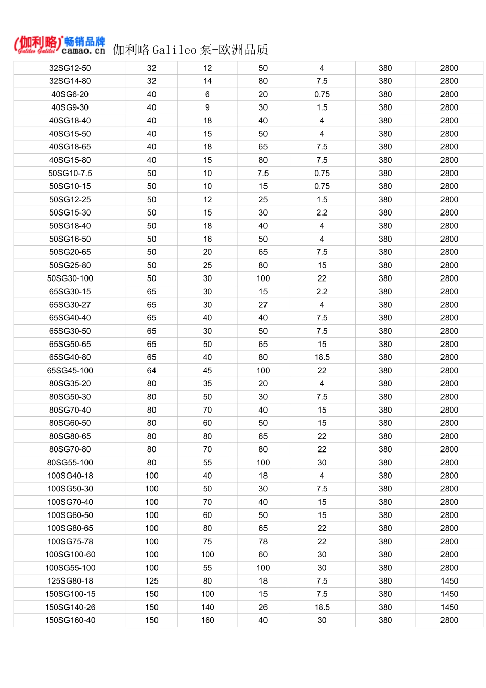 管道增压泵型号及参数_第3页