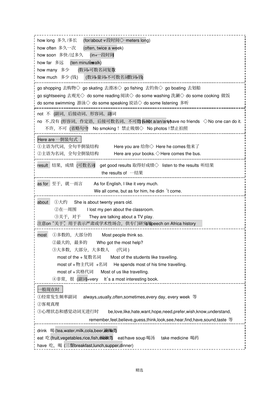 人教版八年级英语上册笔记原创版_第2页