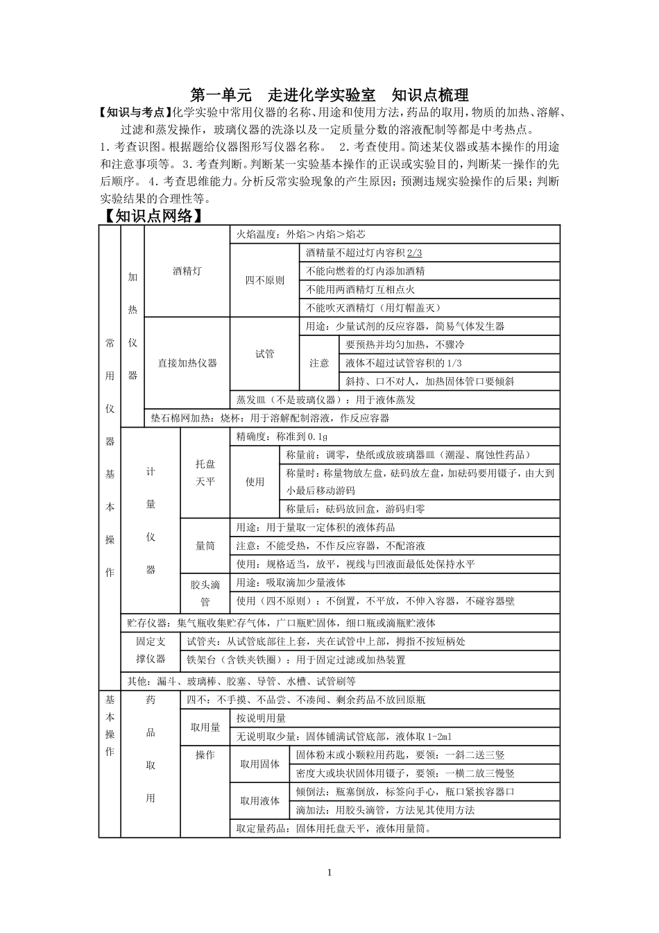 第一单元  走进化学实验室知识点梳理_第1页