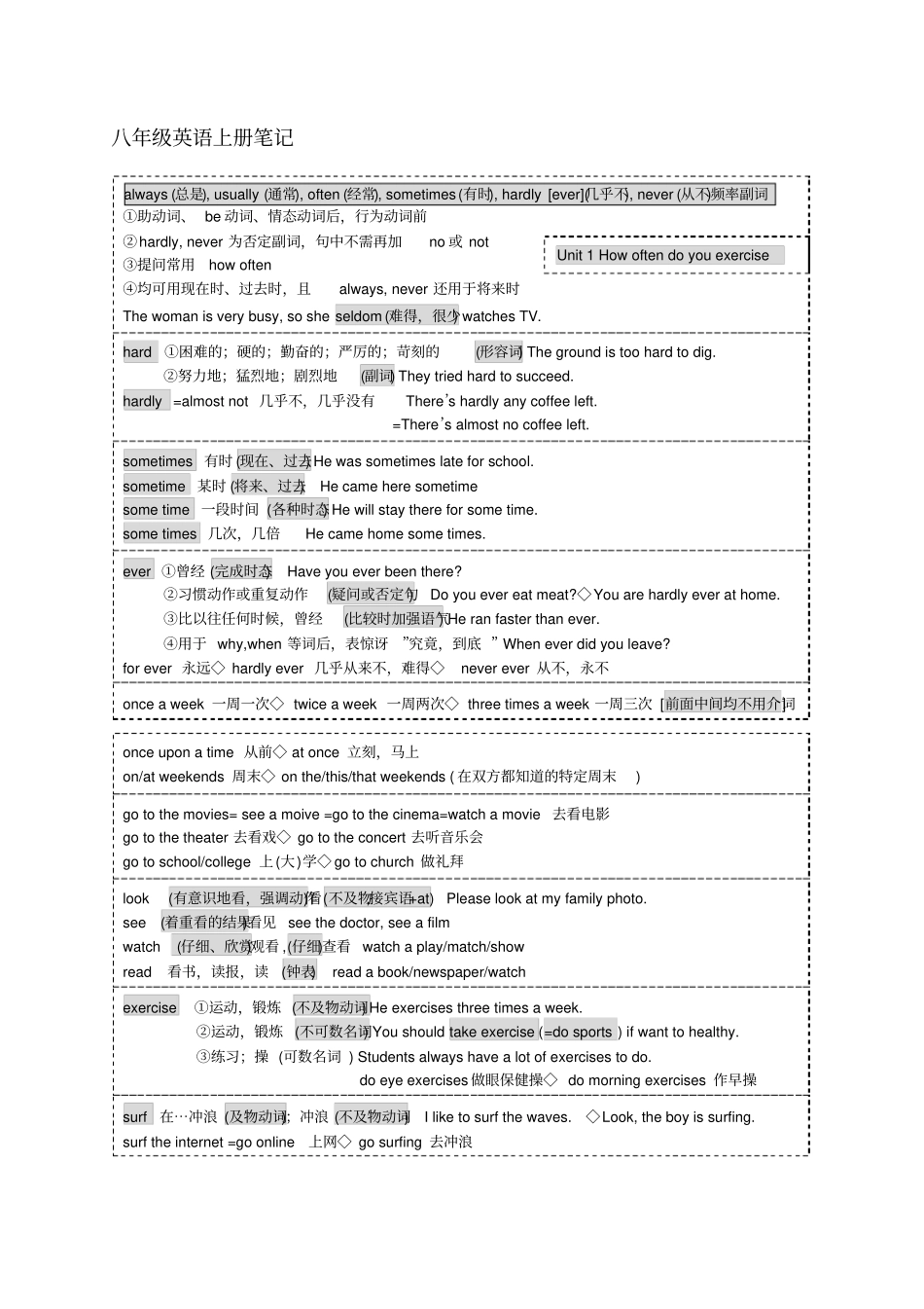 人教版八年级英语上册笔记原创版精选资料_第2页