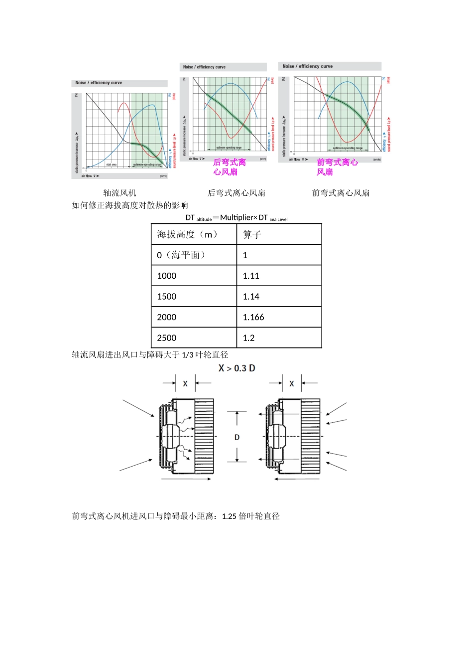 风扇抽风和吹风的优缺点_第3页