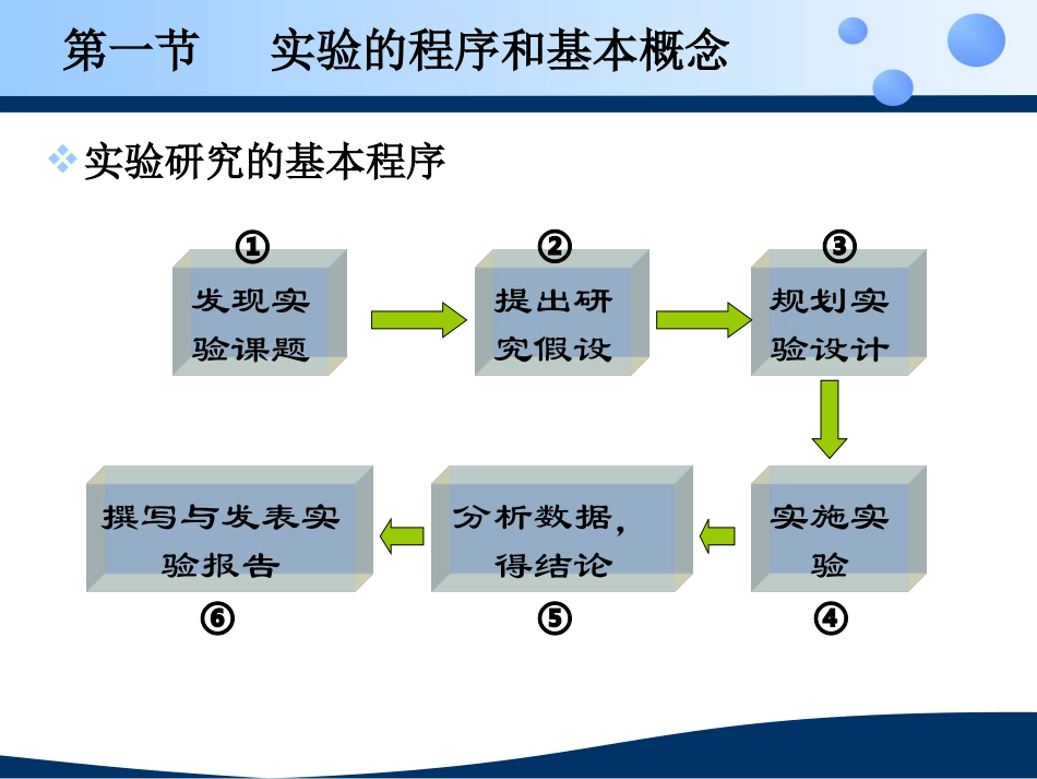 第二章 实验的基本问题3.10_第3页