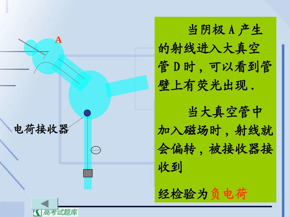 物理：3.1《敲开原子的大门》课件(粤教版选修3-5)_第3页